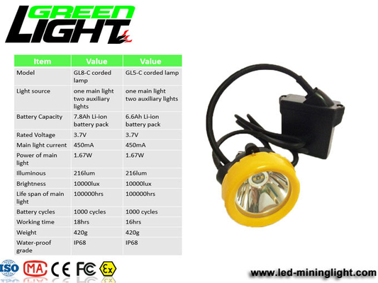 再充電可能な8000LUX 450mAのABS LED抗夫の帽子ランプ